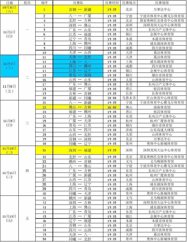 调整球员位 调整球员位