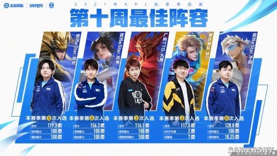 B费被迫回 B费被迫回